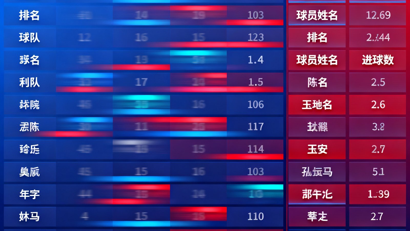 动态数据可视化图表展示英超积分榜和射手榜排名